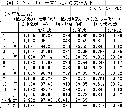 大豆201205