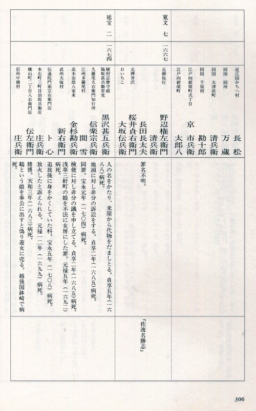 さ佐渡流人一覧 (14)