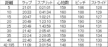 201311大田原ピッチ･ストライド